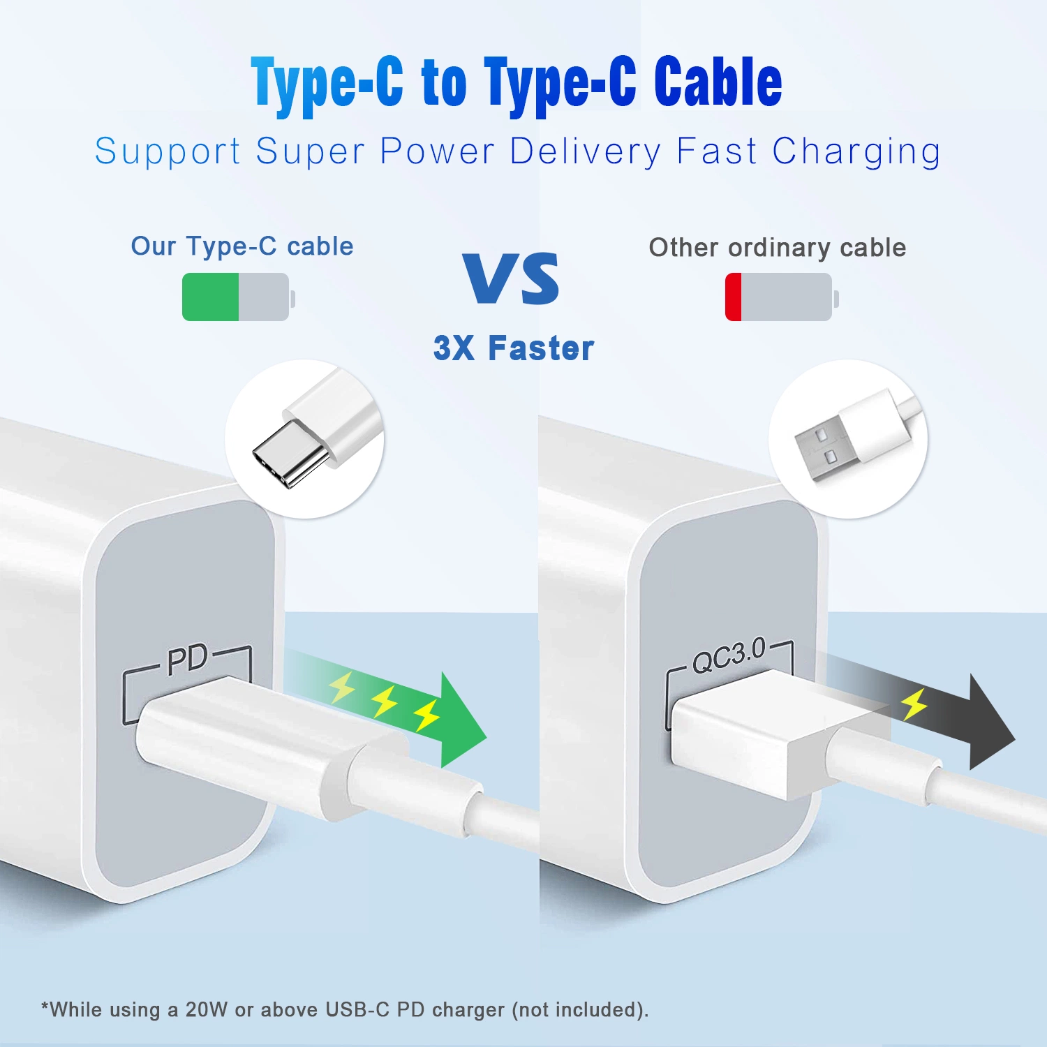 USB-зарядное устройство USB-кабель C Мобильный кабель для зарядки Type-C. Зарядное устройство 100 Вт, кабель для быстрой зарядки 5 A, тип C Аксессуары для кабельных телефонов