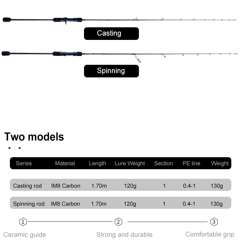 Carbon Casting Fishing Rod for Casting Jigging Rod 1.7m Hard Power Boat Pitch Fish Sea Slow Jigging Rods