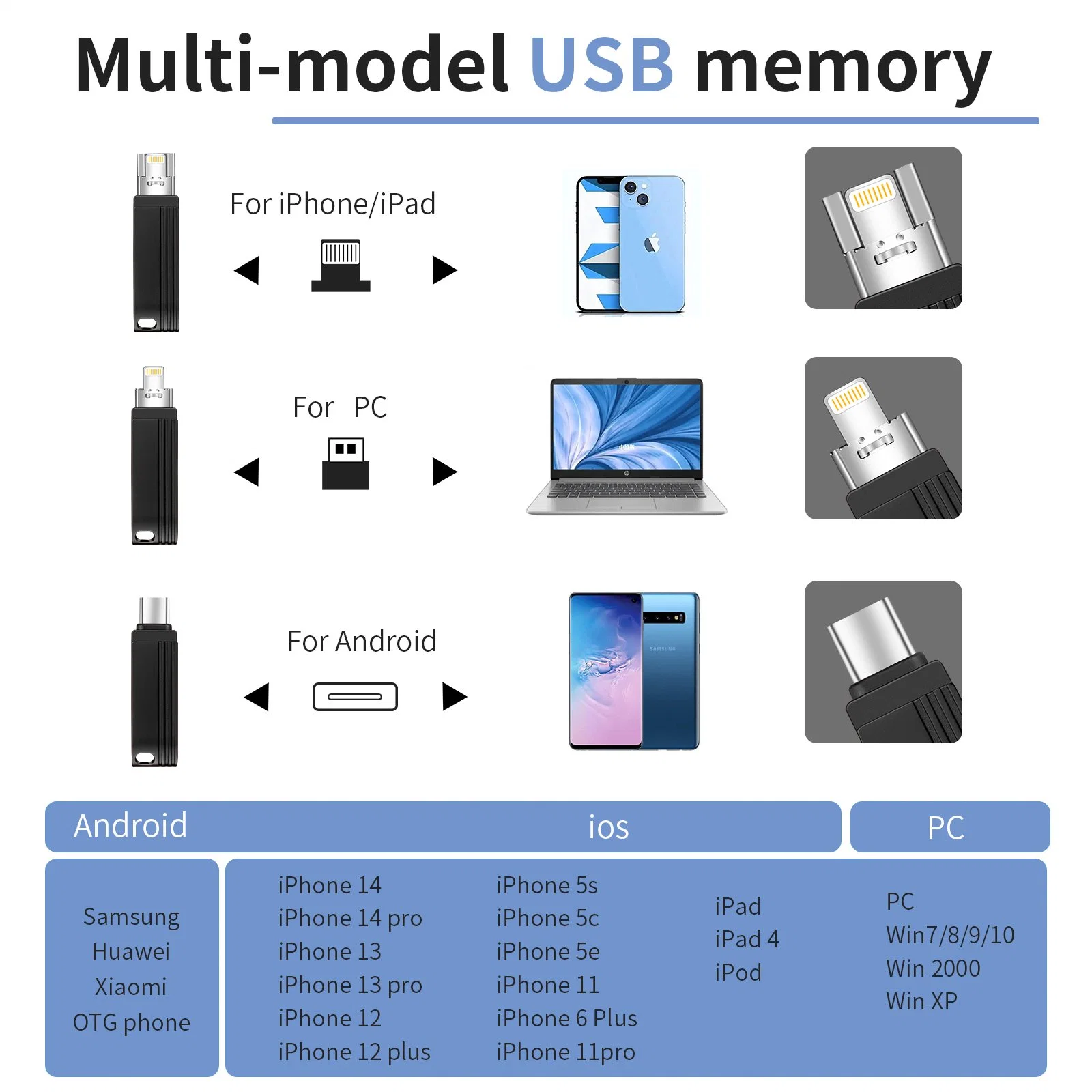 USB-накопитель на портативном компьютере с системой Smart Phone емкостью 256 г. Костюм для АС