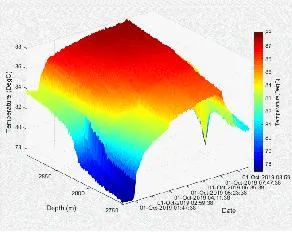 Distributed Temperature Sensing Distributed Acoustic Sensing Instrument for Monitoring Leakage Damage and Subsidence for Pipes