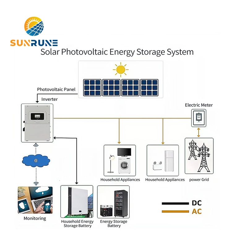 Système de stockage de l'énergie 51.2V 100Ah Pack de batteries au lithium pour la maison ménage monté sur un mur Batterie LiFePO4 Système de stockage de l'énergie