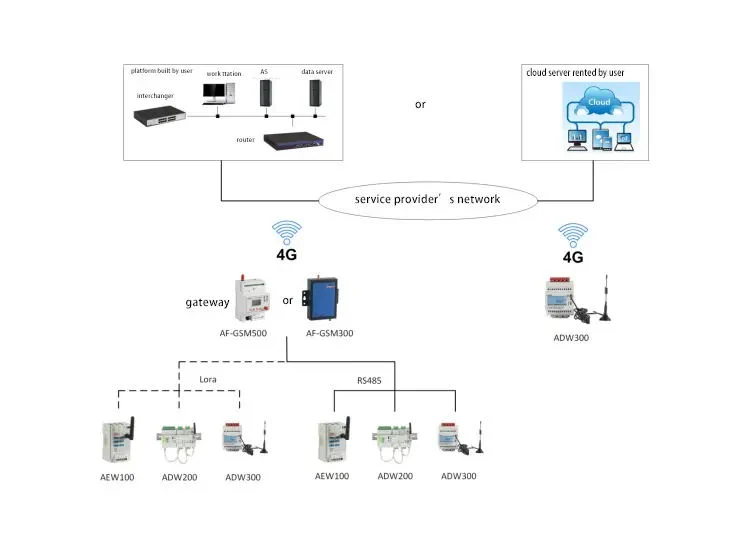 Acrel Nb-Iot Compteur d'énergie d'alimentation électronique avec fonction WiFi et interface RS485