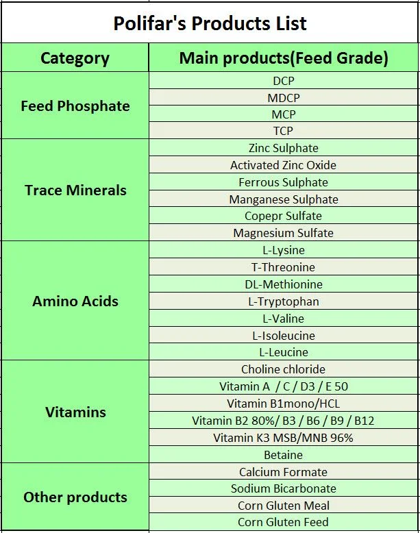 China producto vitaminas La Vitamina B6, Ácido Fólico, Nicotinamida China Proveedor