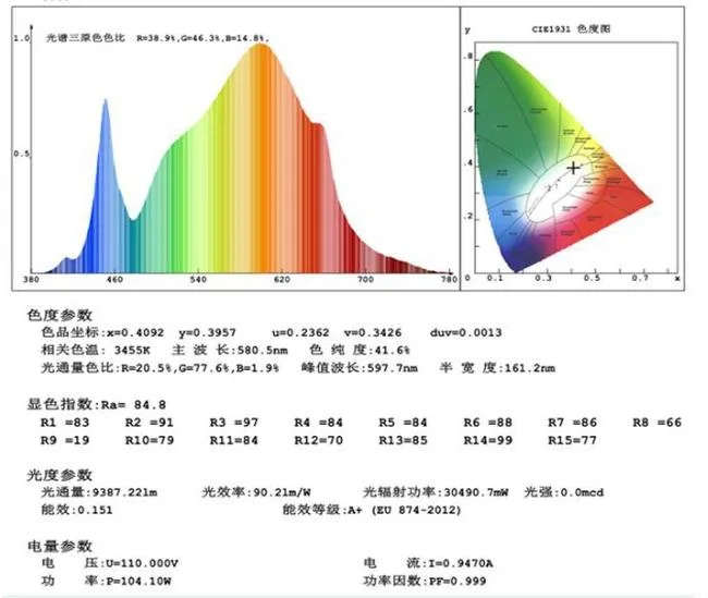 Best Quality Full Spectrum Grow LED Light Professional Design for Indoor Garden