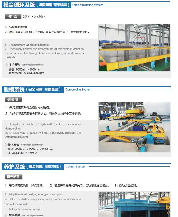 Precast Concrete Plant Circulation Steel Pallet for Double Walls and Slabs