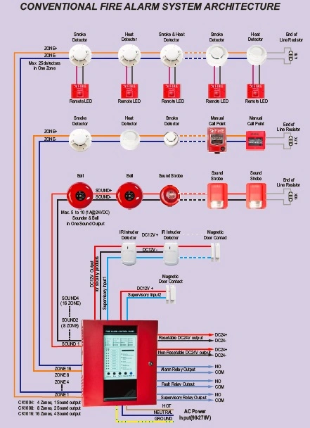 2 نظام إنذار الحريق السلكي المزود بشاشة TFT (ES-1102F)