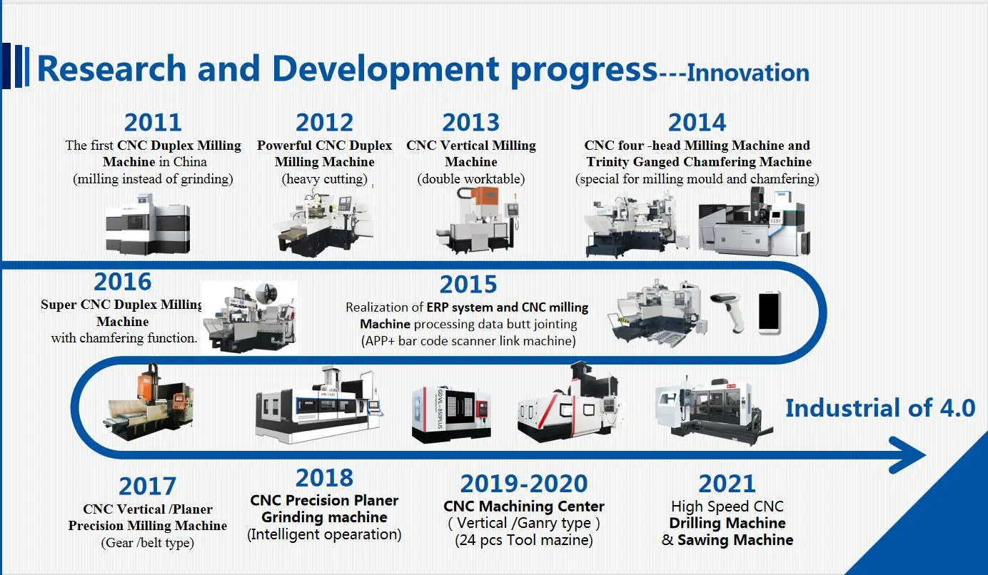 High Efficiency Multi-Mode CNC Duplex Milling Machine