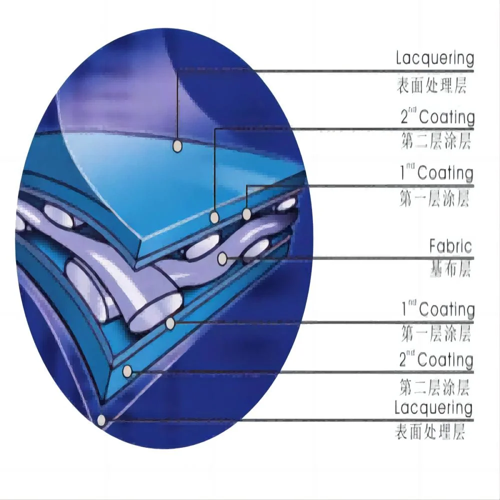 Sijia Factory Direct Sale AutosurisCleaning PVC lona plastificada para exterior Tenda