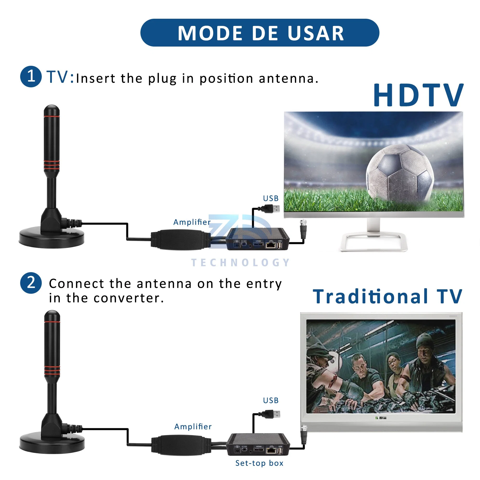 Digital TV Antenna, ATSC Tuner Portable Indoor HD TV Antennaa with 5m Cable