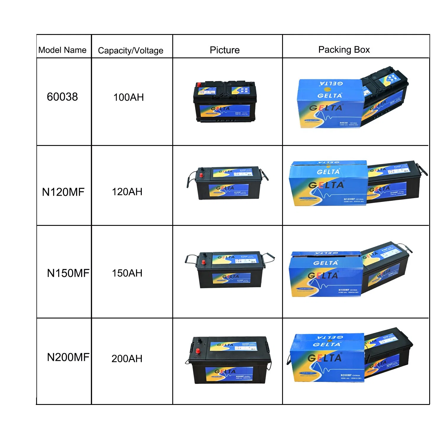 High quality/High cost performance Car Batteries New Packing Cars Battery 60 Ah DIN66 Car Battery Starter