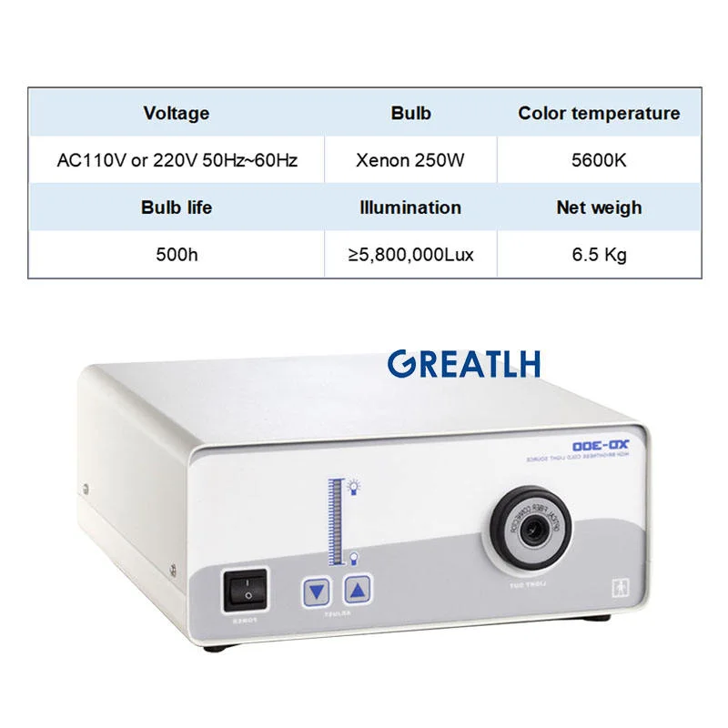 High quality/High cost performance  LED Light Source for Endoscopy Surgery, Medical Cold Light Source