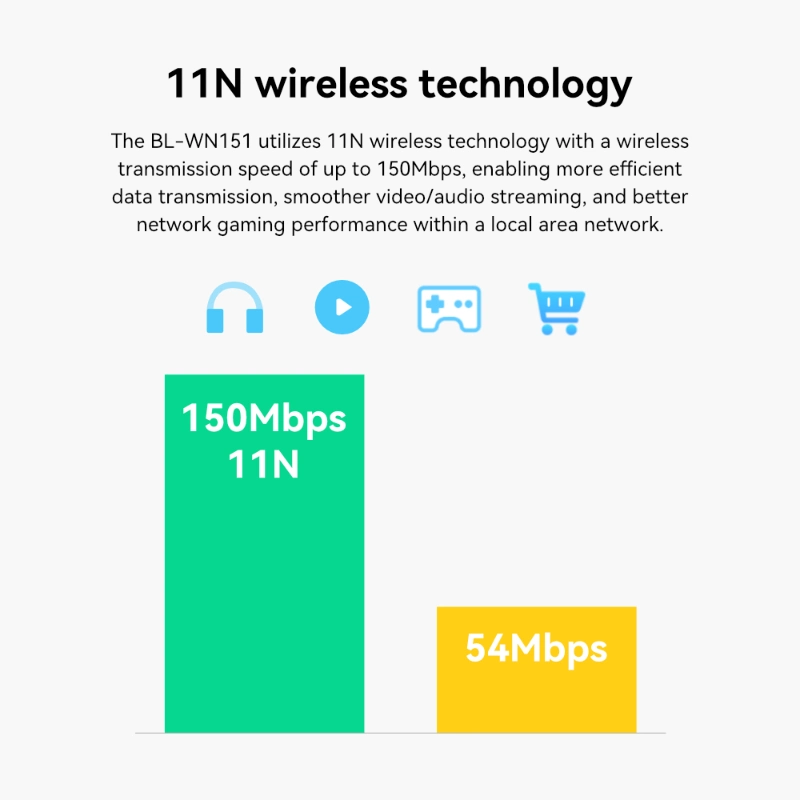 ADAPTADOR inalámbrico LB-LINK BL-WN151 Realtek MediaTek Chipset 150m WiFi Dongle Mini Nano Tamaño Alta Potencia Alta transmisión Certificado CE/FCC/SRRC/KC/Telec