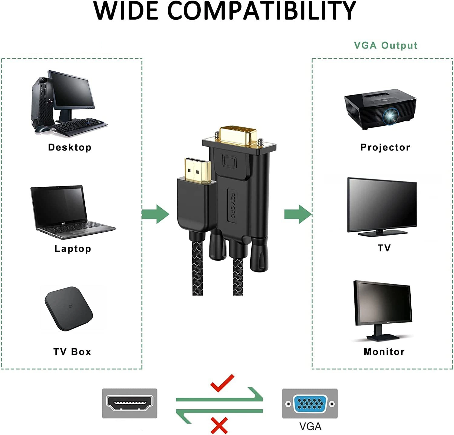 كابل HD إلى VGA بطول 6 أقدام ذكر إلى ذكر مضفر بدقة 1080P@60Hz للشاشة، الكمبيوتر، سطح المكتب، الكمبيوتر المحمول، الحاسوب، البروجيكتور، التلفزيون عالي الوضوح، الألعاب وأكثر من ذلك.