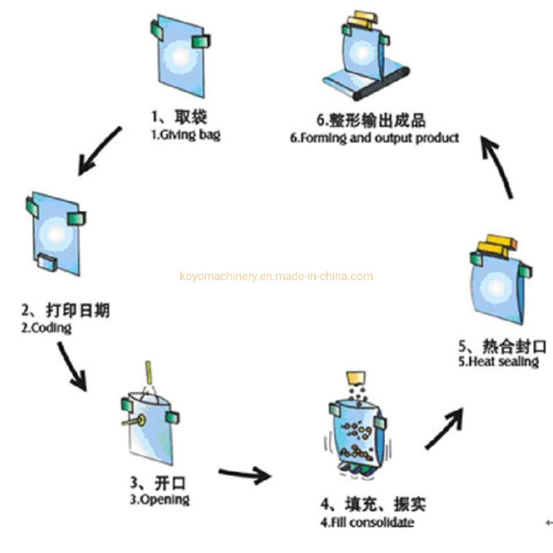 Automatic Production Line of 1-5-10kg Detergent Washing Soap Cleaner Powder Rotary Filling Sealing Machine for Doypack Spout Bag