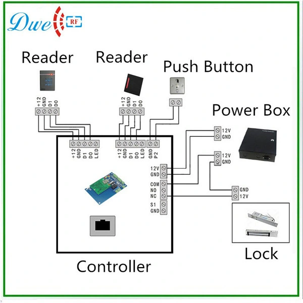 125kHz Em teclado inteligente de la retroiluminación de proximidad RFID pasiva Control de Accesos Lector de tarjetas con chip y PIN