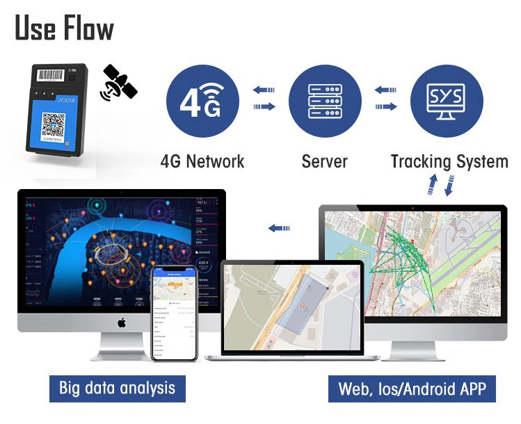 Jt301b Jointech Asset Tracking for Cold Chain Container with Temperature Sensor GPS Tracker