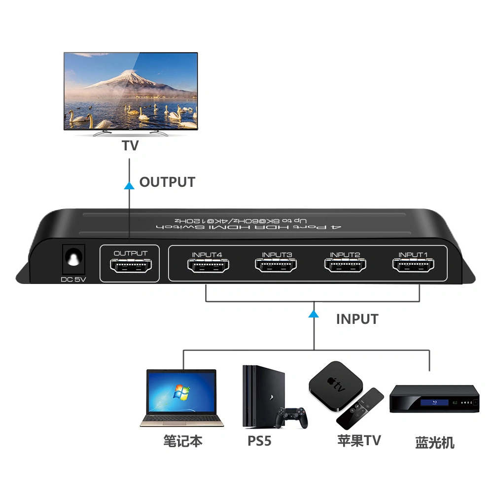 4 Puertos HDMI HDR 8K Contacto