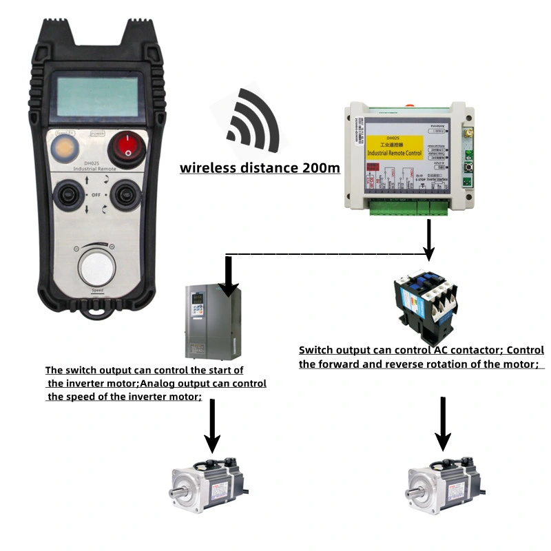 Wire Saw Machine Welding Rotator Industrial Wireless Electronic Remote Control Customizable