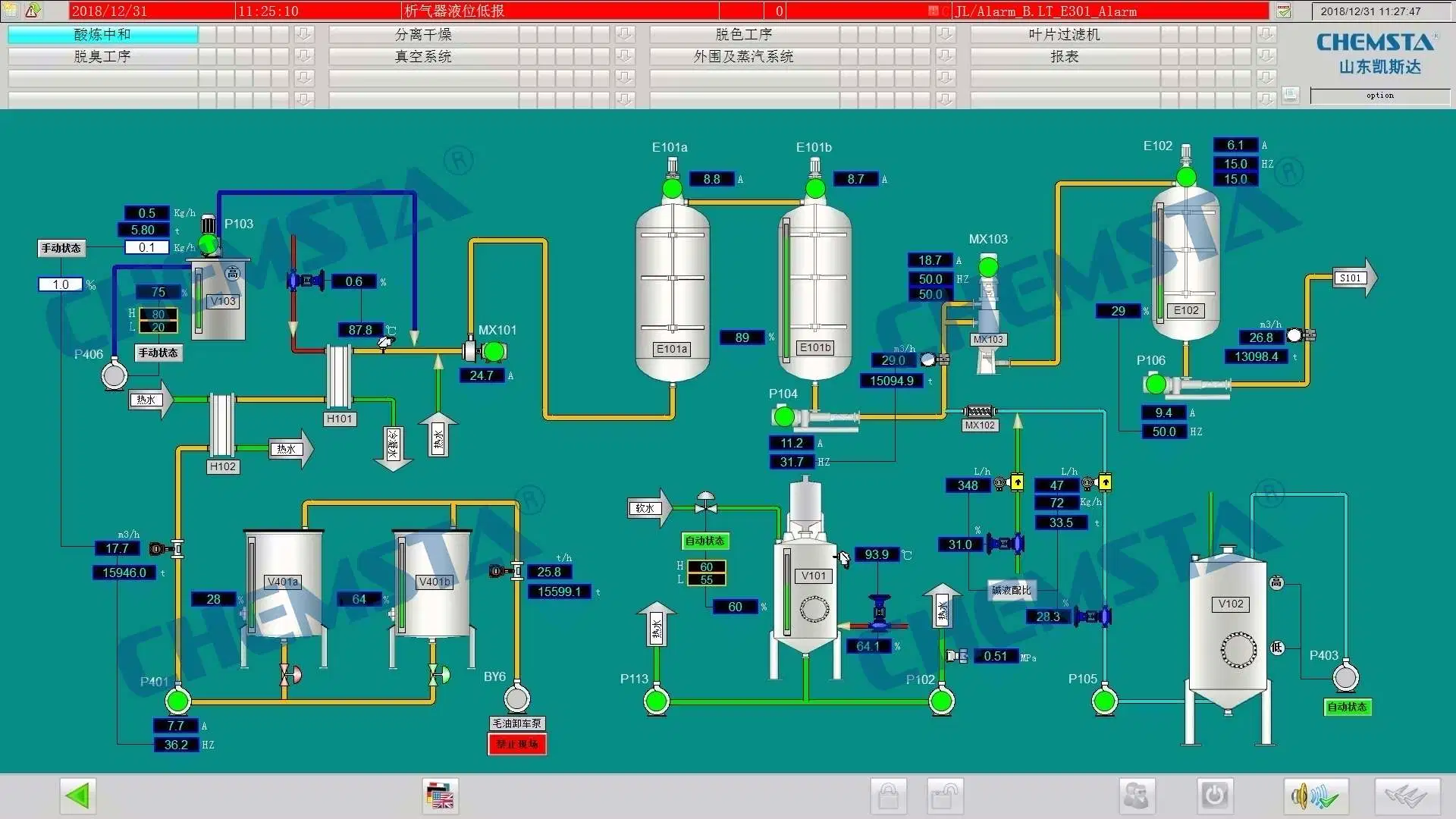 O Sistema de Controle Automático de projecto petrolífero com SGS aprovado