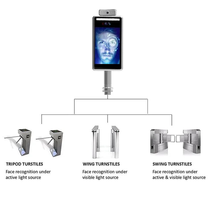 La Haute Définition Dispositif biométrique de reconnaissance de visage Soins du visage de la borne d'identification du système de fréquentation pour Office