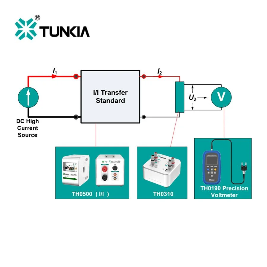 TUNKIA TH0310 1m&Omega; to 100 M&Omega; Resistance Standard 5 ppm High precision Accuracy  Standard  Resistor