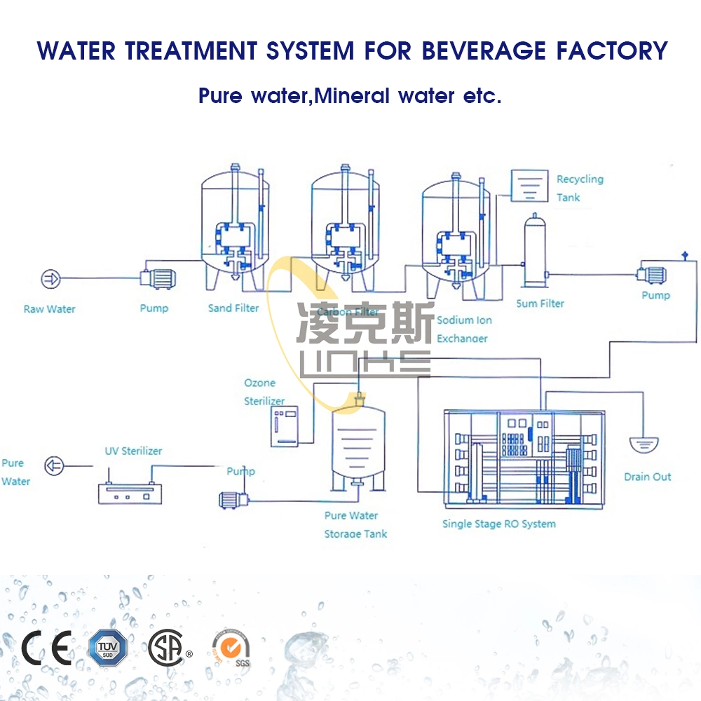 Automatic RO Mineral Drink Water Packaging Treatment Purification Filter Purifier Filling Bottling Equipment Plant Reverse Osmosis System