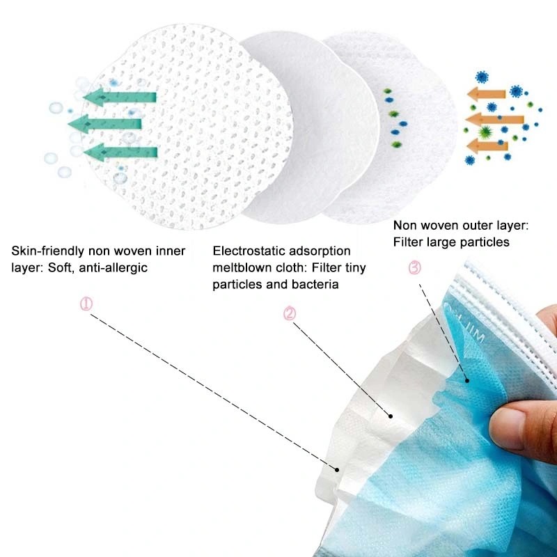 3 Ply Disposable Fack Mask for Protection