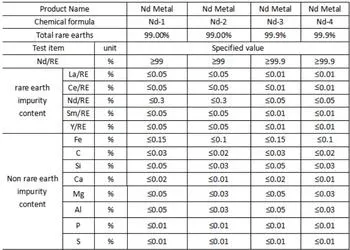 La pureza del 99,99% de Rare Earth Nueva Energía de metal de neodimio ND utilizado en electrónica, maquinaria