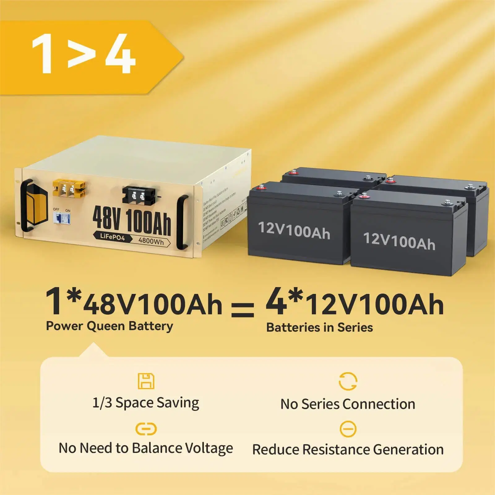 Solar LiFePO4 48V100ah Smart BMS LiFePO4 Battery Pack