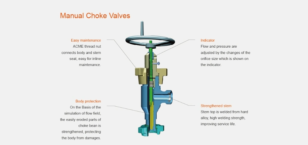 API 6Un Manual Choke Valve para ahogar el colector 4 1/16' ' 10000psi