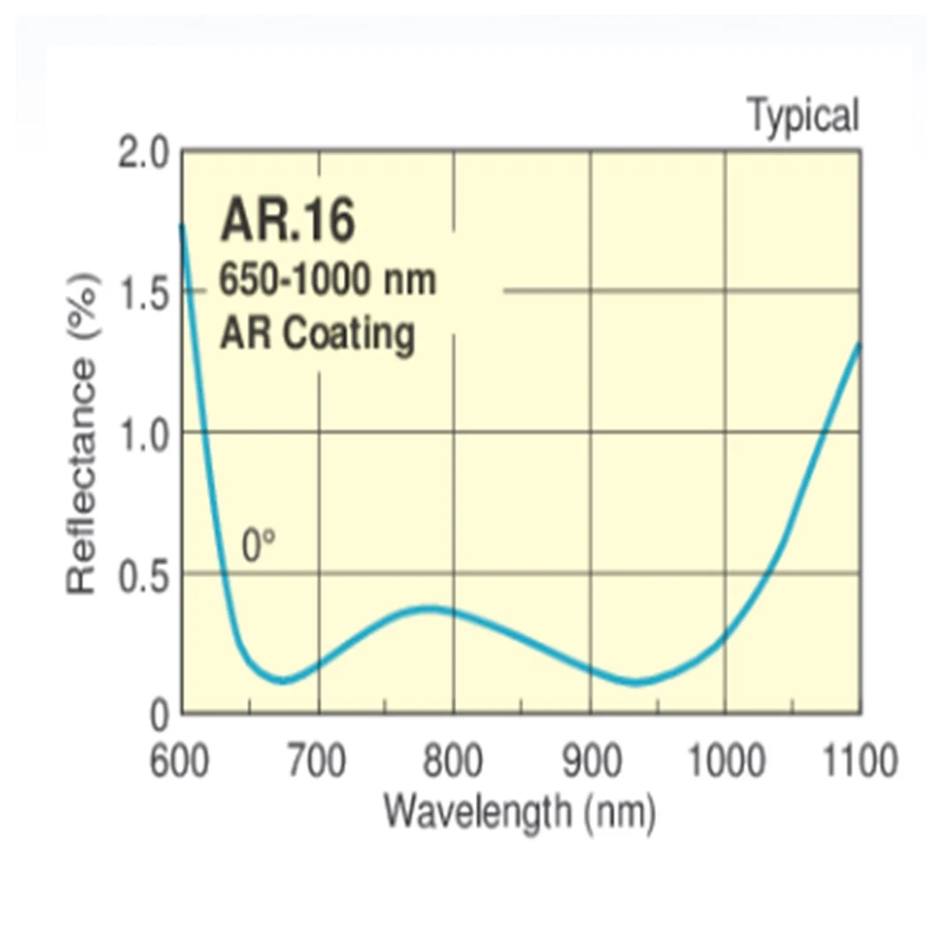 IR N-Bk7 Plano-Convex Lenses/IR Planoconvex Lens/N-Bk7 Planoconvex Lens