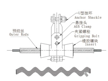 Transmission Line ADSS Cable Fitting Preformed Armor Rods Suspension Set