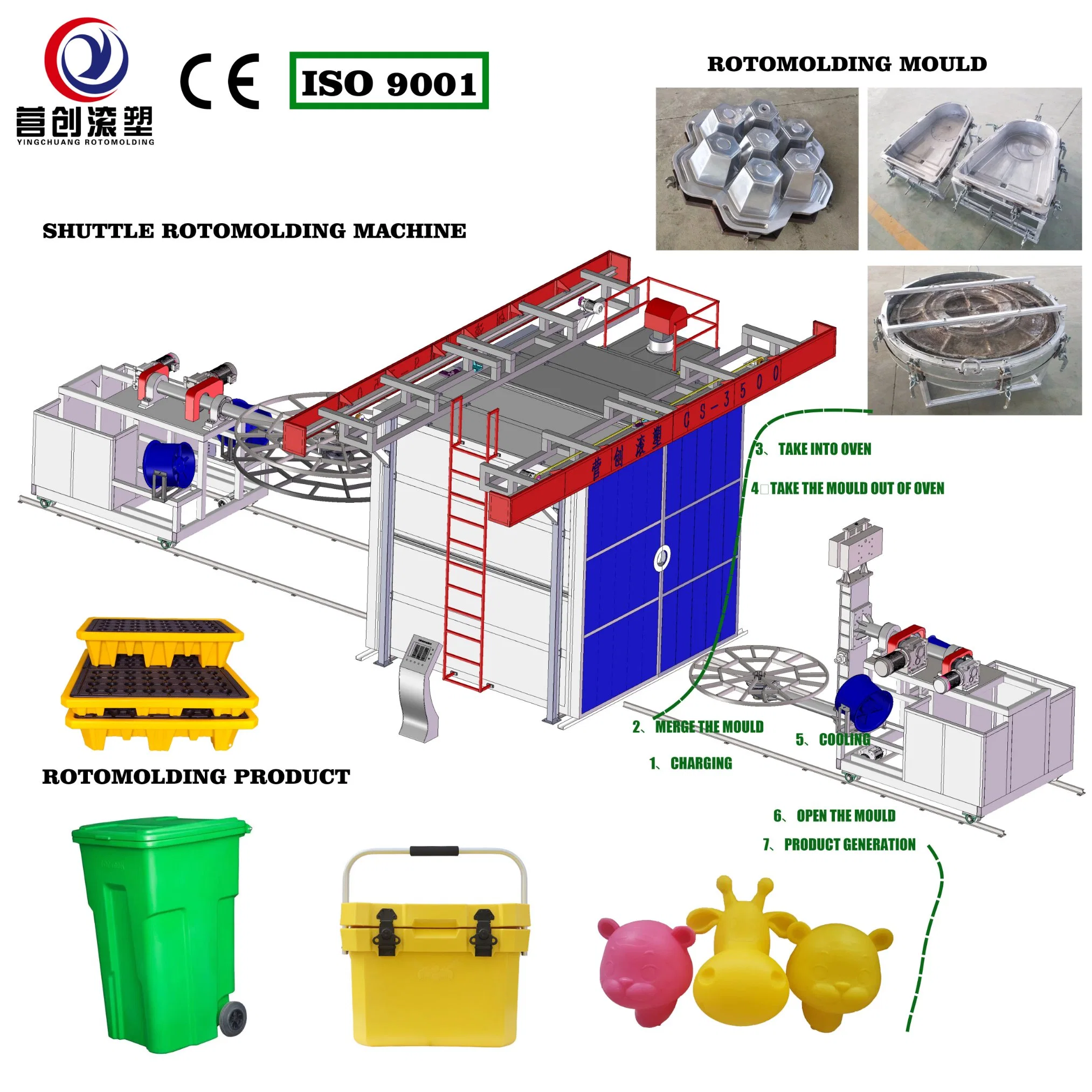 Plastic Tray or Box Making Machine and Rotational Molding Machine