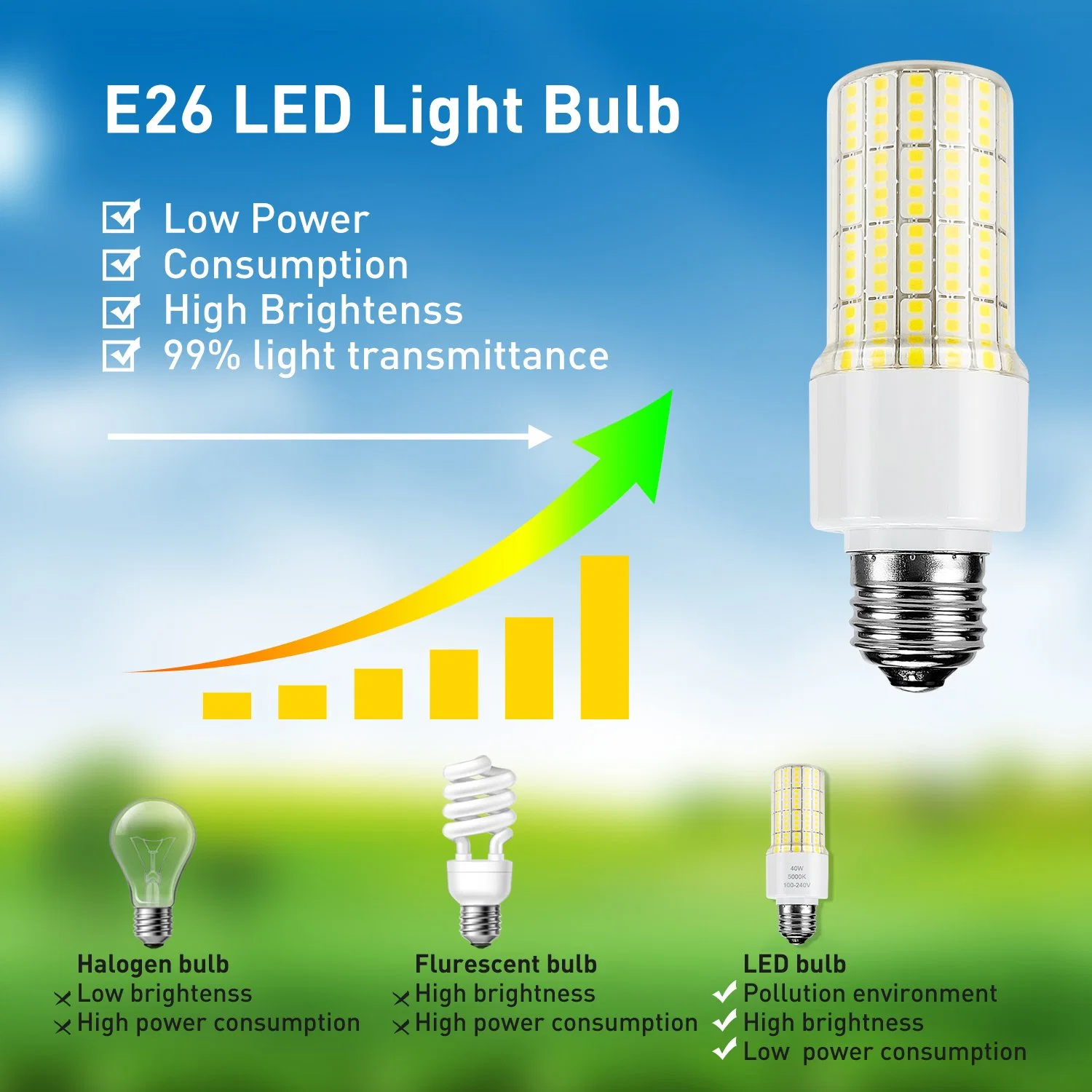 20W LED Corn Light 150lm/W Light Effect IP65 Waterproof Mini for Office Street Light LED Corn Bulb Light High quality/High cost performance  Spotlight Chandelier Corn Bulb