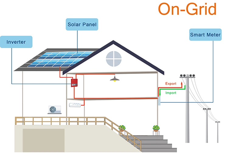 50kw 100kVA Ongrid completo Sistema de Energia Solar Kit inicial de 10 kw Sistema de Energia Solar conjunto híbrido completo com bateria de lítio