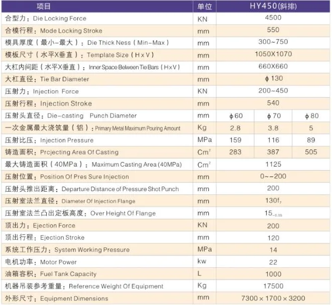Hohe Qualität/hohe Kostenleistung Druckguss-Maschine 450t mit niedrigem Preis