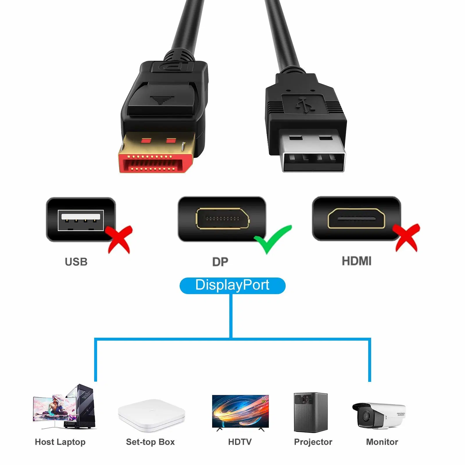 كبل DisplayPort 1.4 8K كبل DisplayPort كبل DP ذكر الدعم للذكر 8K 60 هرتز 4K بدقة 144Hz 1080p 240 HDR كبل ألعاب فيديو لتلفزيونات HDTV وشاشات العرض والشاشات الرسومية