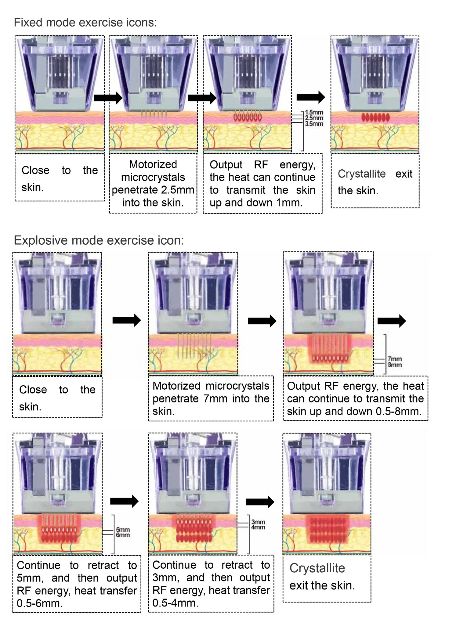 Pigmentation Analysis Acne Analysis Improve Red Blood Glod RF Crystallite Depth Microneedling