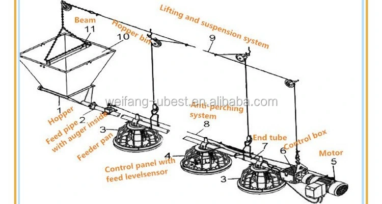 Chicken Feeder Pan Plastic Feeding Plate Poultry Coop Watering Equipment Feeding System