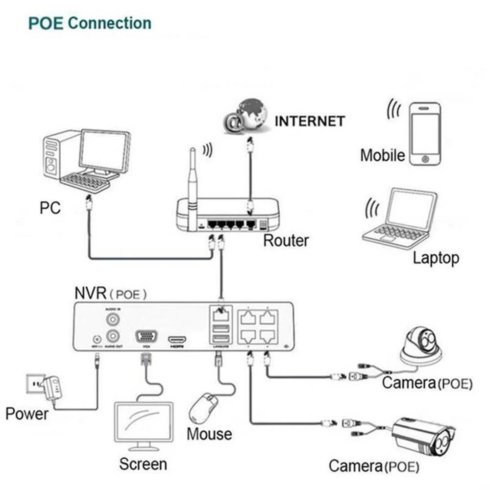 Wdm 4chs H. 265 8.0MP Full Color in Day & Night Poe IP Camera Systems