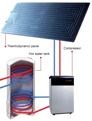 Evaporador solar para aquecimento de água para aquecer o ar de refrigeração Ventilação do Condicionador