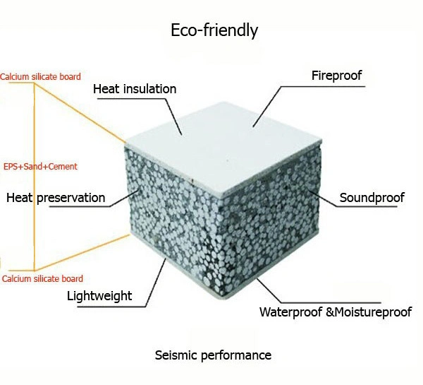 Cost Saving Fiber Cement EPS Sandwich Panel Foam Building Blocks for Houses/Fire Rated Precast Walls Panel/Precast Concrete Wall