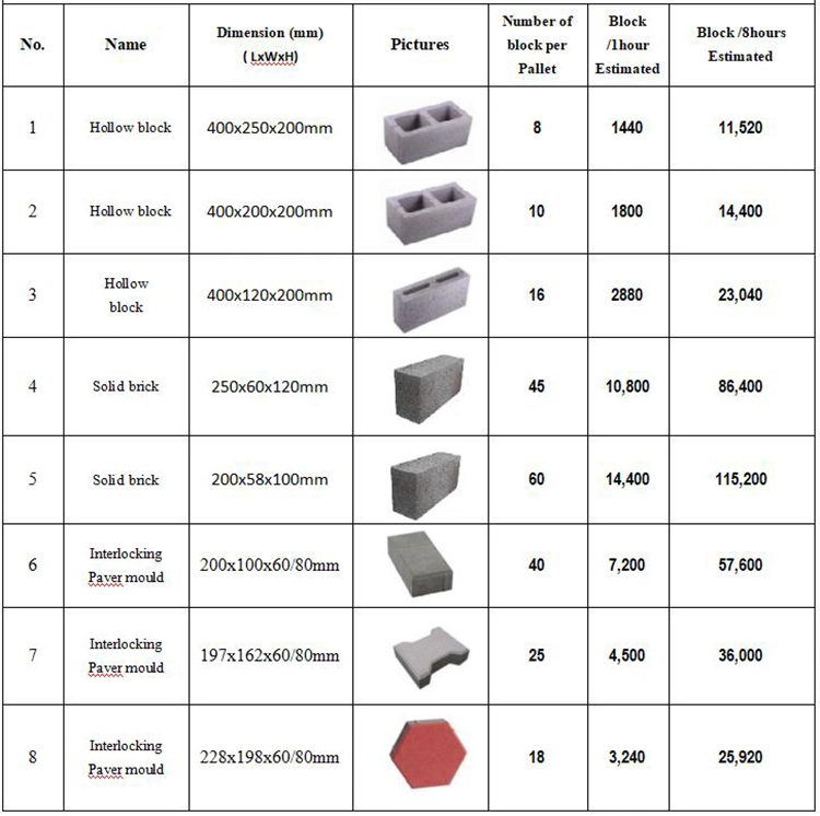 XCMG Official Qt10-15 Concrete Cement Hollow Paving Block Brick Making Machine Price for Sale