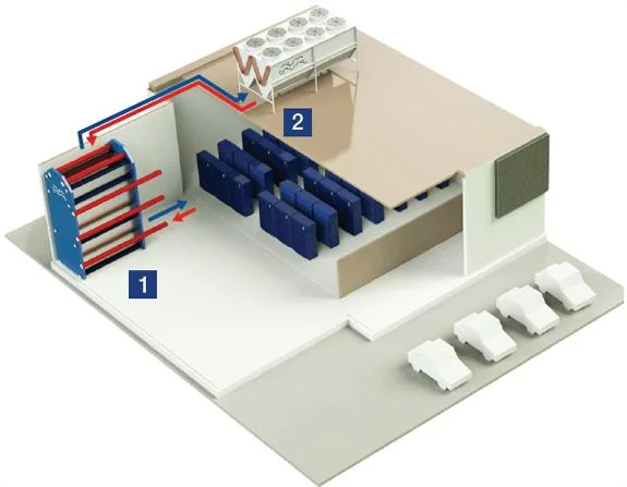 High Efficiency Liquid Water Glycol Immersion Liquid Cooling System Industrial Dry Cooler for Data Center 25kw 60kw 120kw 240kw 1080kw 1250kw 1MW