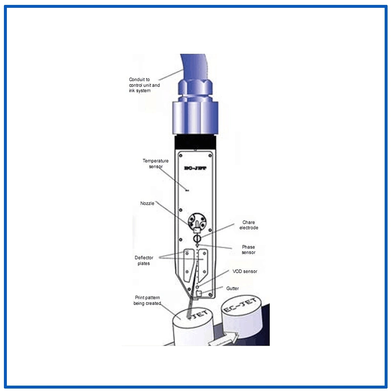 Automic OEM para botellas de cintas de máquina de codificación de la línea de producción de jugo de Serigrafía Impresora Impresora extraíble con una simple armario (ce540H)