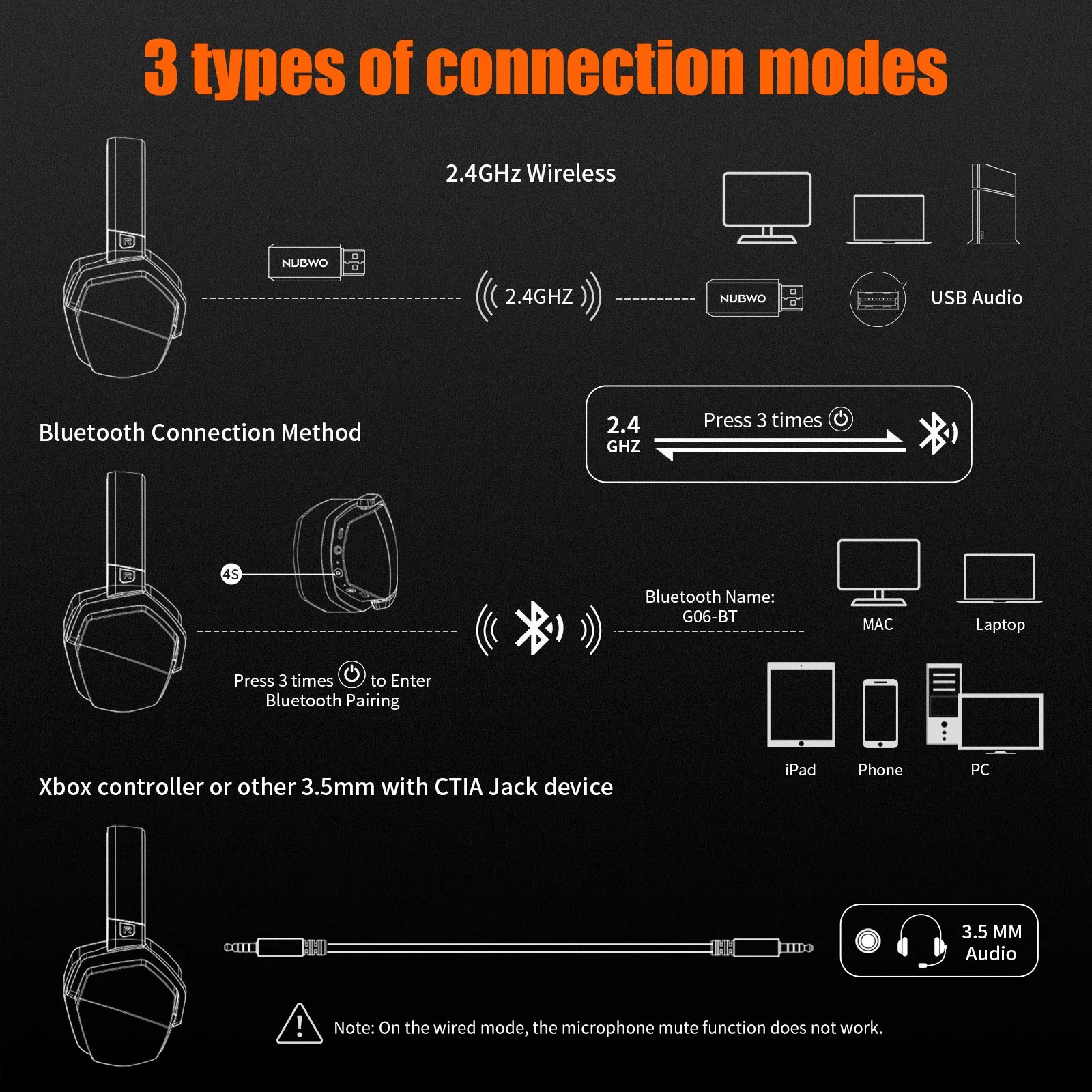 Fábrica Mayorista/Proveedor G06 Auriculares inalámbricos para juegos de 2.4GHz con micrófono 3.5mm 3 en 1 Auriculares para jugadores para PS5 PC Mac Teléfono