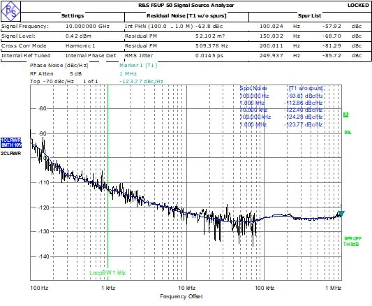 200MHz~20GHz Continuous Wave Portable Signal Source Ptfs Series Portable Signal Oscillators