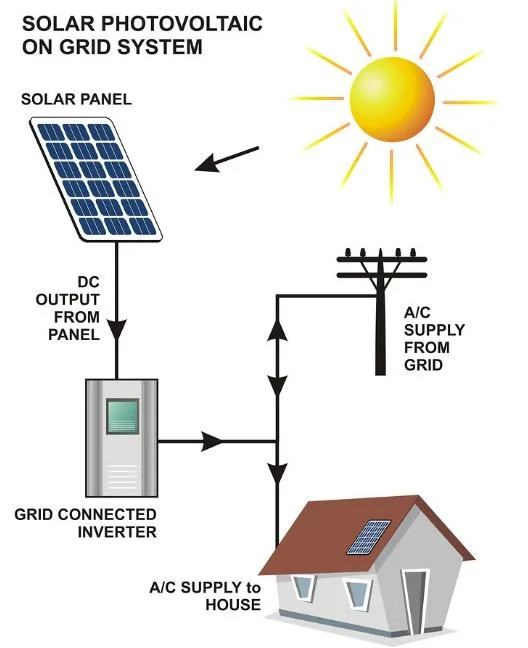 Solar 10kw 5kw 3kw Wechselrichter Home Solar Panel Stand Energie Stromversorgung