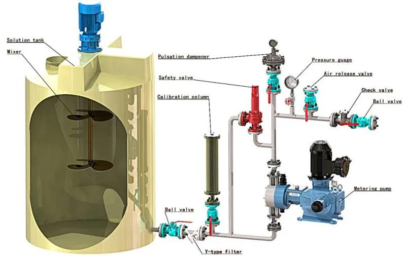 Dosificación de químicos de plástico PE Depósito de agua, equipos de almacenamiento de productos químicos con precios baratos