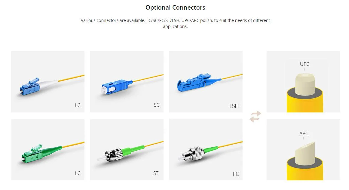 Factory Price 12 Cores Simplex/Duplex Sm 0.9mm Sc LC FC St Color Coded Fiber Optic Pigtail in Telecommunication